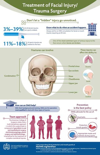14_treatment_of_facial_injury-tile