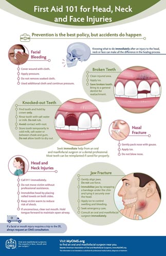 15_first_aid_101_for_head_neck_and_face_injuries-tile